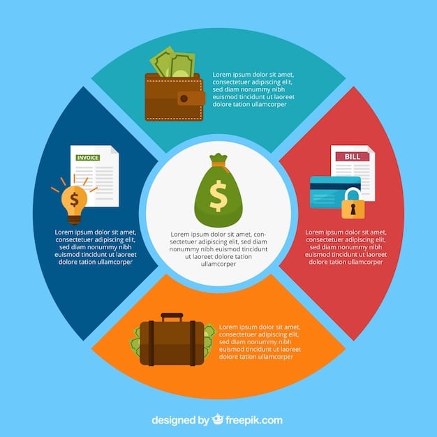 A pie chart illustrating different categories of expenses, highlighting areas where savings can be made.