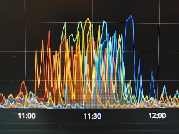 A graph showing the historical fluctuations of the Federal Funds Rate over the past 5 years, with annotations highlighting periods of rate hikes and cuts.