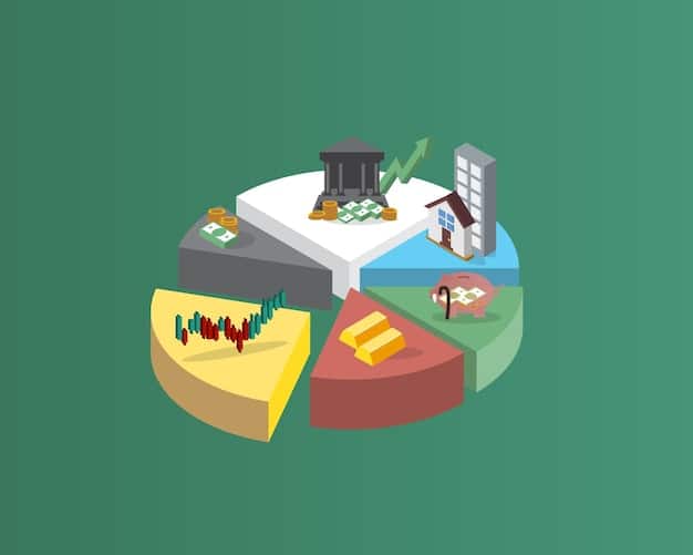 A pie chart showing the breakdown of assets, including real estate, stocks, bonds, and cash. The chart visually represents asset allocation and diversification.
