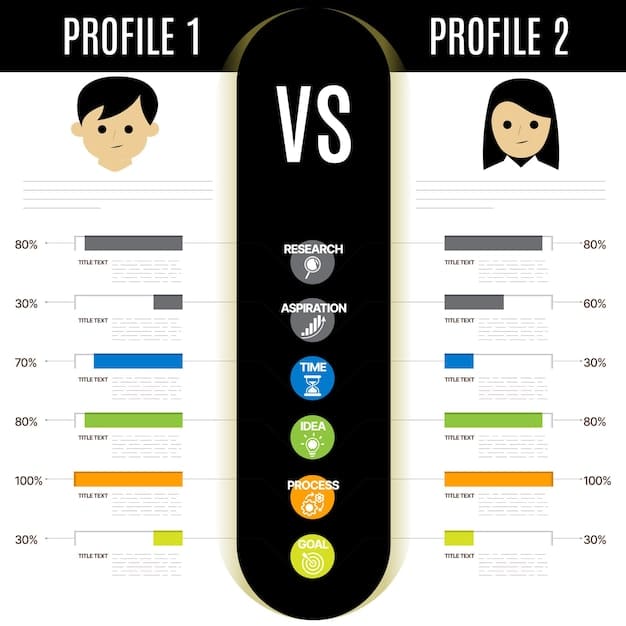 A visual comparison chart showing the characteristics of common vs. preferred stock, using icons and minimal text to highlight voting rights, dividends, and risk levels.