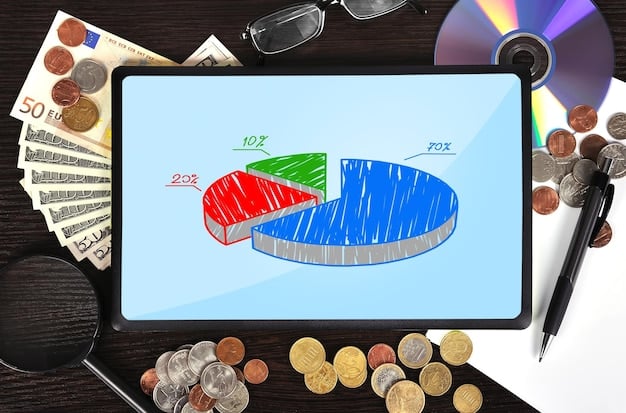 A pie chart illustrating the breakdown of mutual fund fees, including expense ratios, loads, and other fees. Each slice of the pie is labeled with the fee type and its percentage, providing a visual representation of the cost structure.