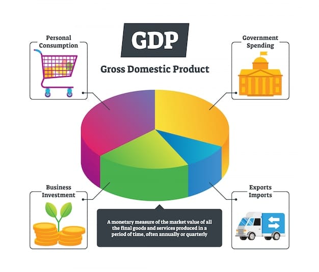 Illustration showing a balanced pie chart, with segments representing different ETF categories such as stocks, bonds, real estate, and international markets, emphasizing diversification. Each segment is visually distinct and labeled.