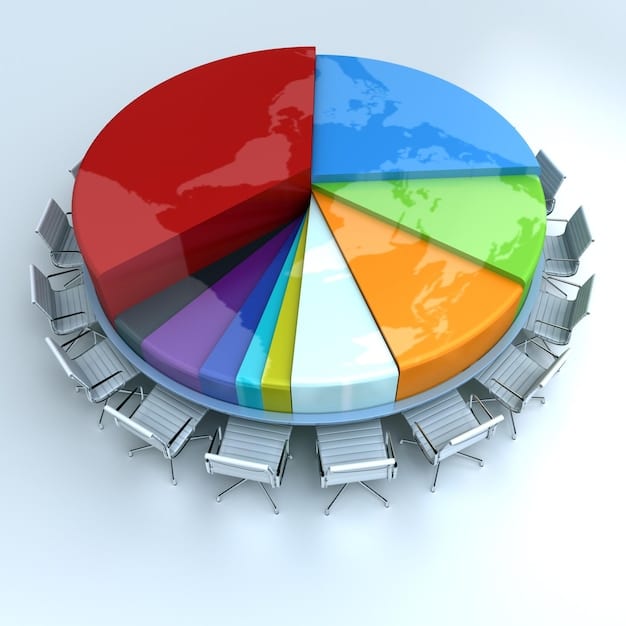 A pie chart illustrating the allocation of a dividend portfolio across different sectors, such as technology, healthcare, and utilities, emphasizing the importance of diversification for risk management in dividend investing.
