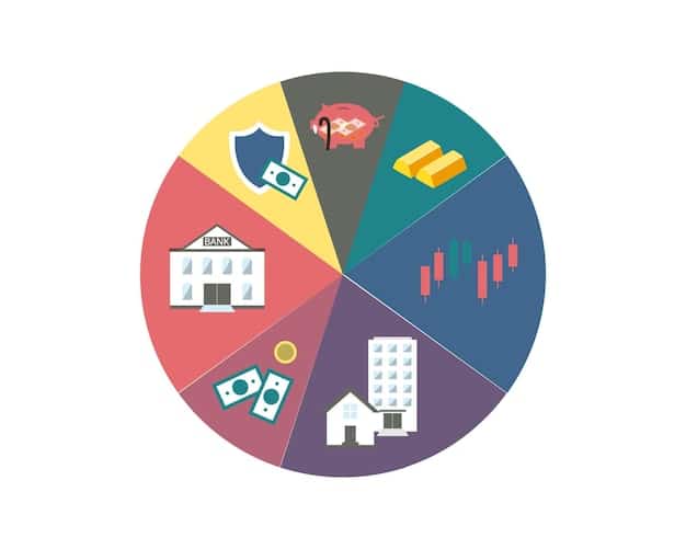 A pie chart showing a diversified investment portfolio, with slices representing different asset classes such as stocks, bonds, and real estate, each labeled with their percentage allocation.