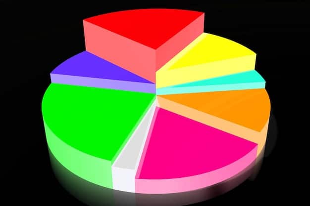 A pie chart illustrating a well-diversified asset allocation, showing slices representing different asset classes such as stocks, bonds, real estate, international investments, and alternative investments. Each slice is clearly labeled with its percentage allocation in the portfolio.