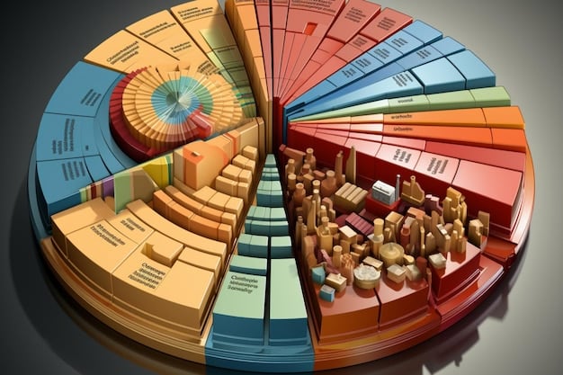 A visual representation of different asset allocations displayed as pie charts, ranging from conservative (mostly bonds) to aggressive (mostly stocks).