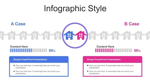 A before and after comparison chart showing how different mortgage rates (e.g., 30-year fixed, 15-year fixed, ARM) are impacted by a 0.75% interest rate hike, illustrating potential monthly payment changes.